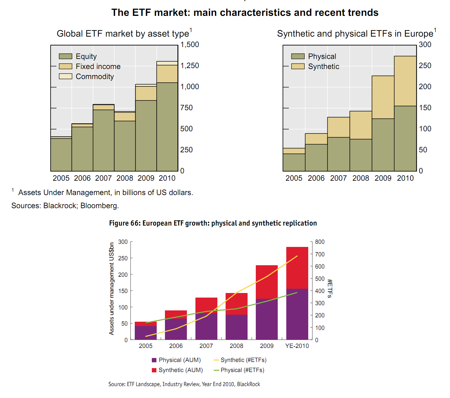 ETF´s y Sintéticos en Europa